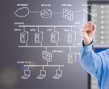 Enterprise Network Design Implementation